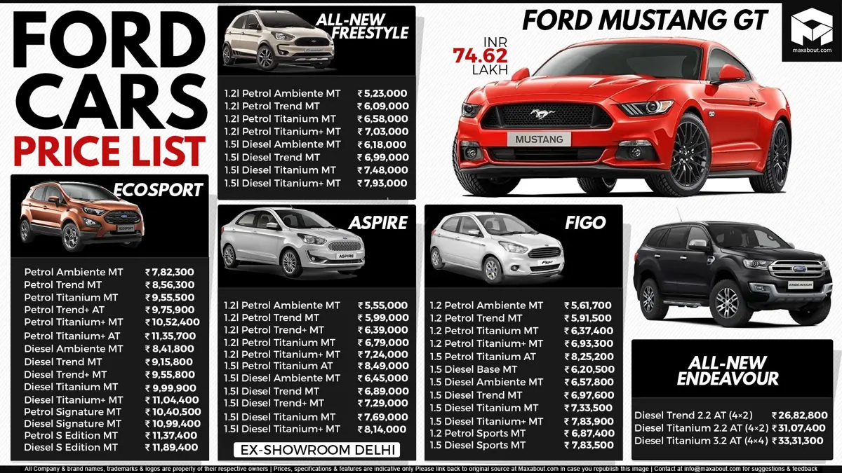Latest Ford Cars Price List in India