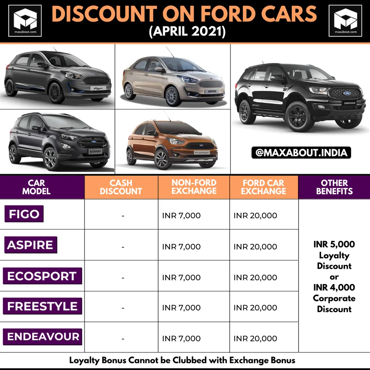 Discount on Ford Cars in India (April 2021)