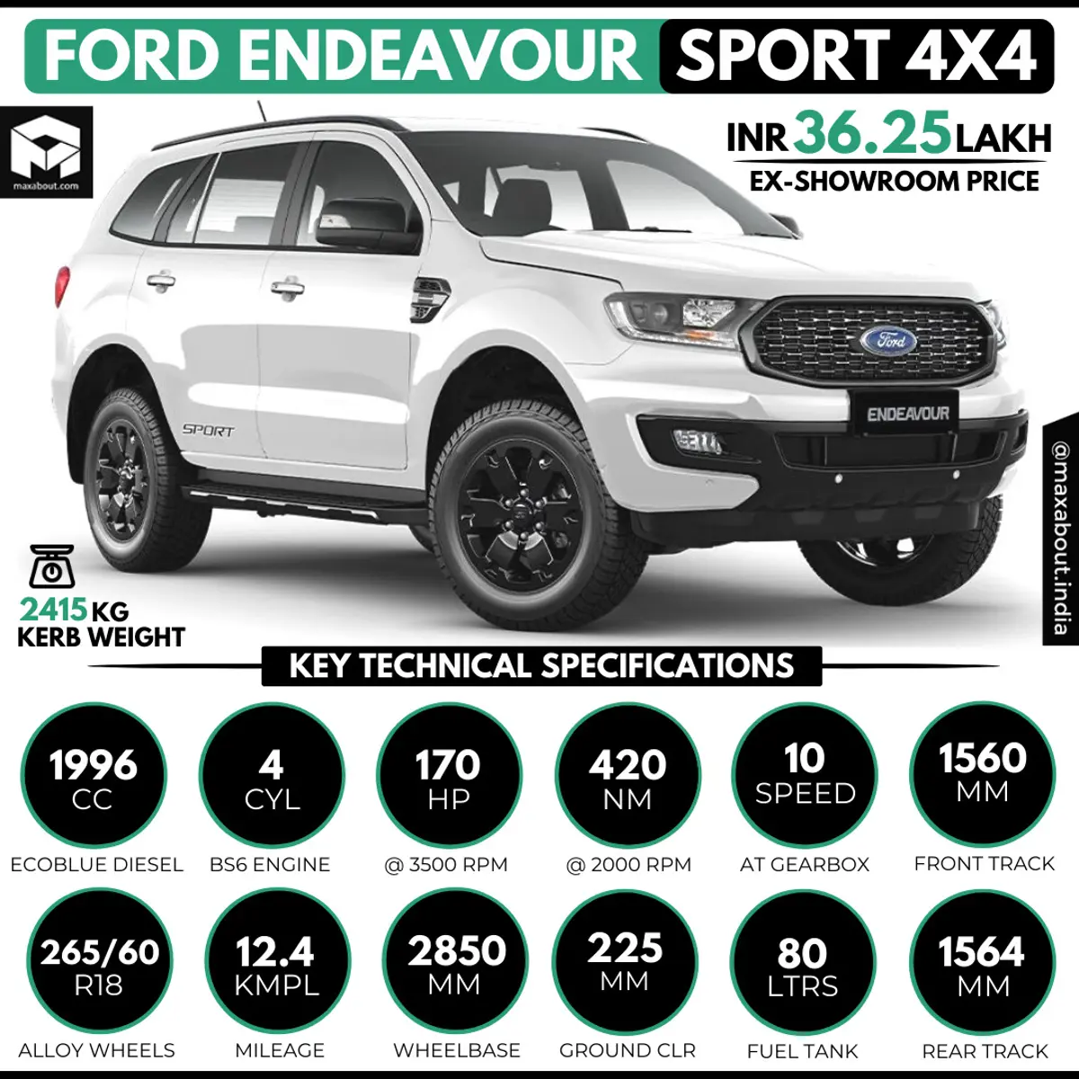 Ford Endeavour Sport 4x4 Key Specs and Price in India