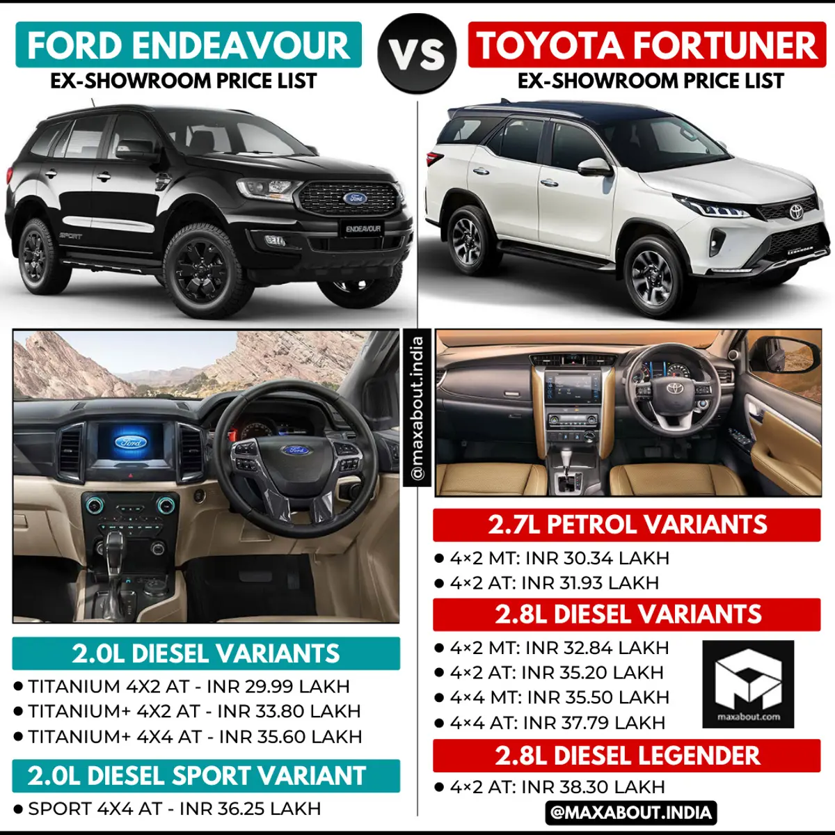 Ford Endeavour vs Toyota Fortuner (Price Comparison)