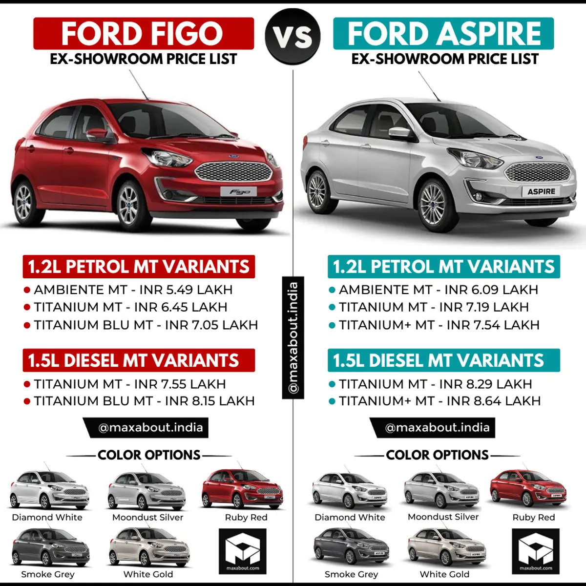 Quick Price Comparison: Ford Figo vs Ford Aspire