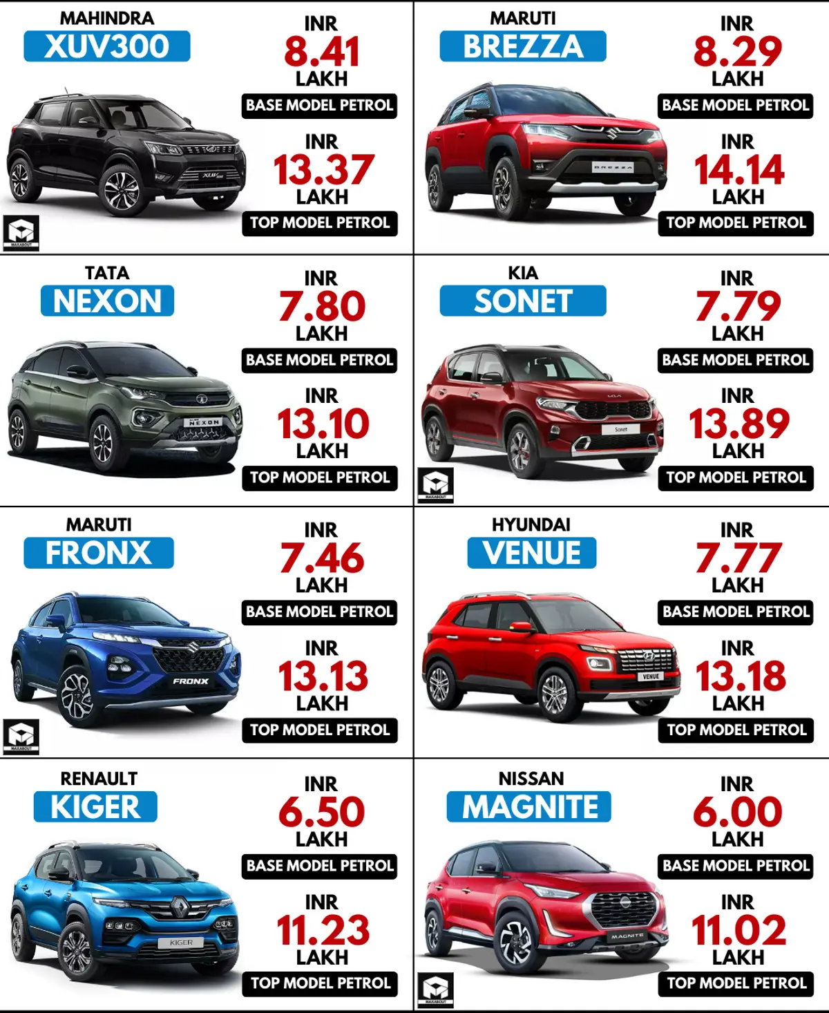 Quick Price Comparison - XUV300 vs Brezza vs Nexon vs Sonet vs Fronx vs Venue vs Kiger vs Magnite