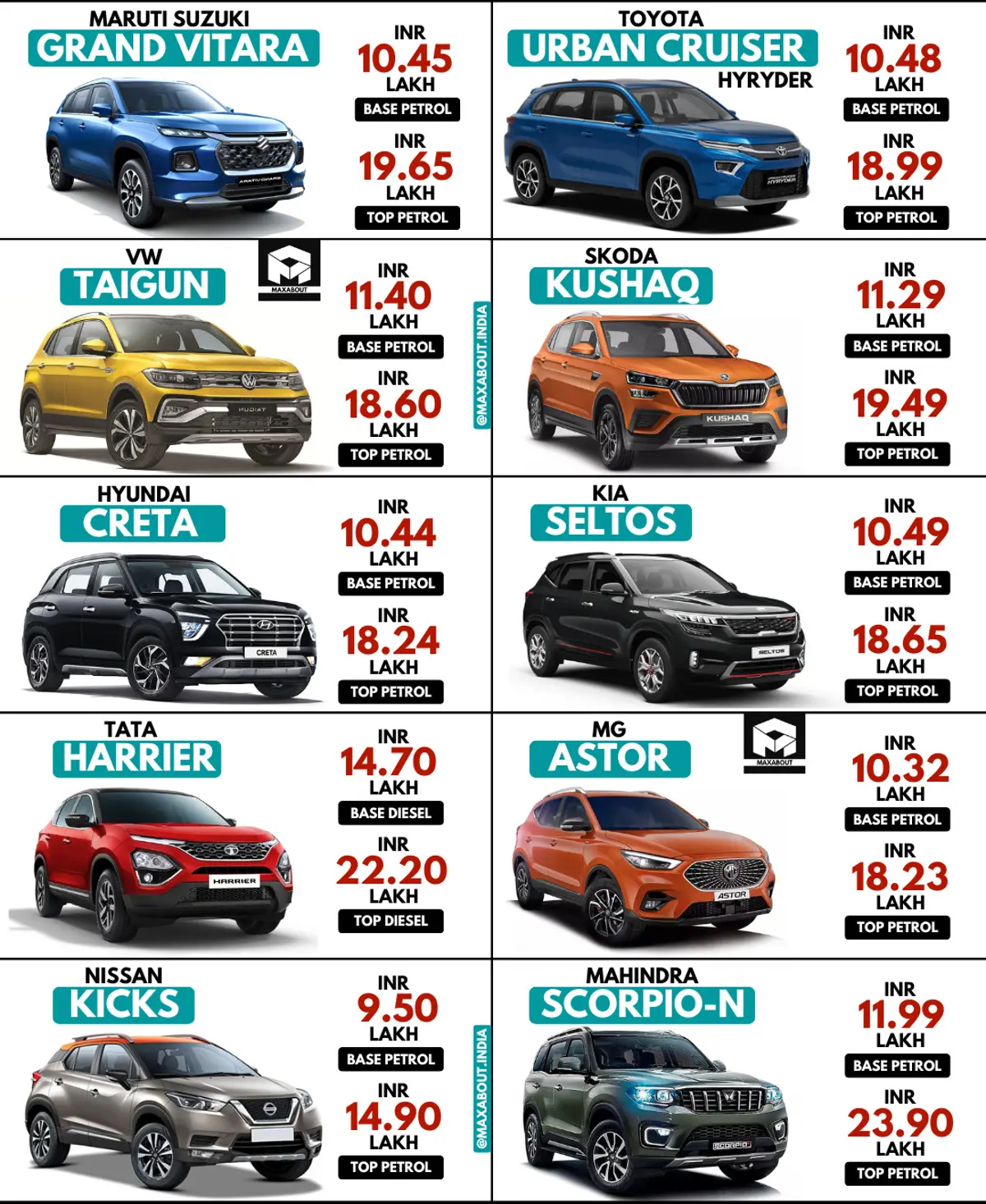 Vitara vs HyRyder vs Taigun vs Kushaq vs Creta vs Seltos vs Harrier vs Astor vs Kicks vs Scorpio-N