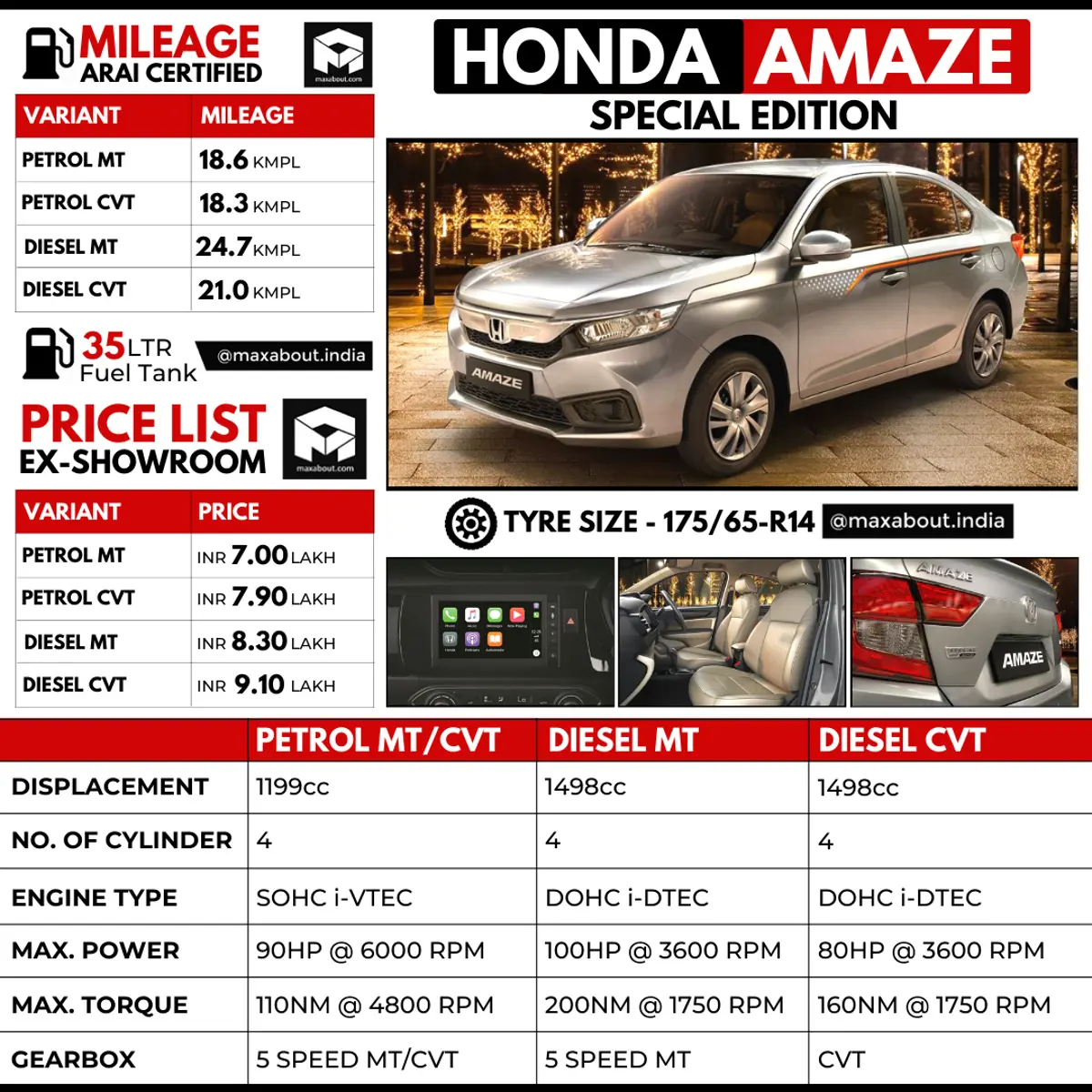 Honda Amaze Special Edition Key Specs and Ex-Showroom Price List