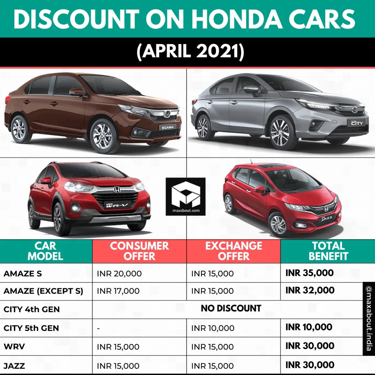 Discount on Honda Cars (April 2021)