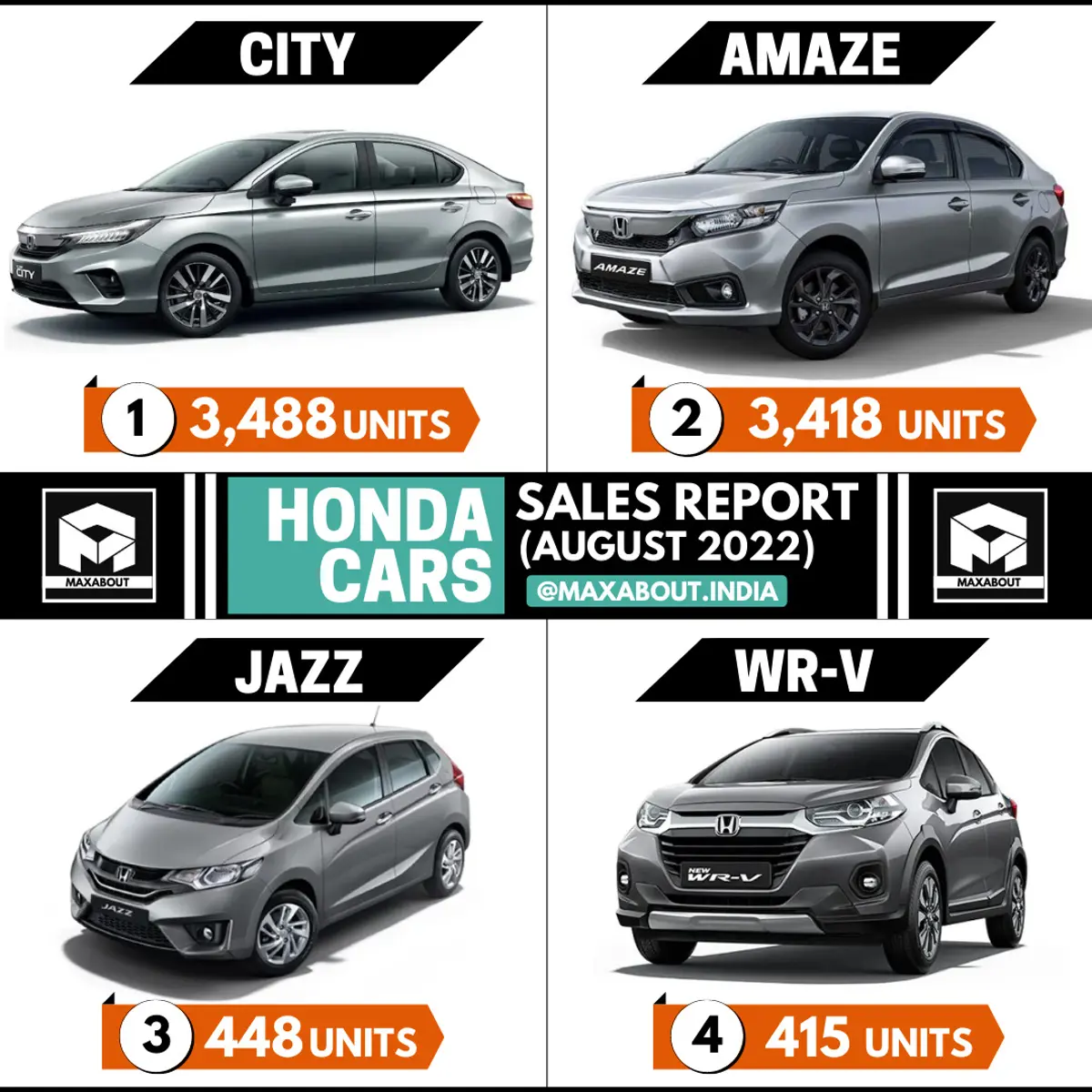Honda Cars Sales Report (All Models - August 2022)
