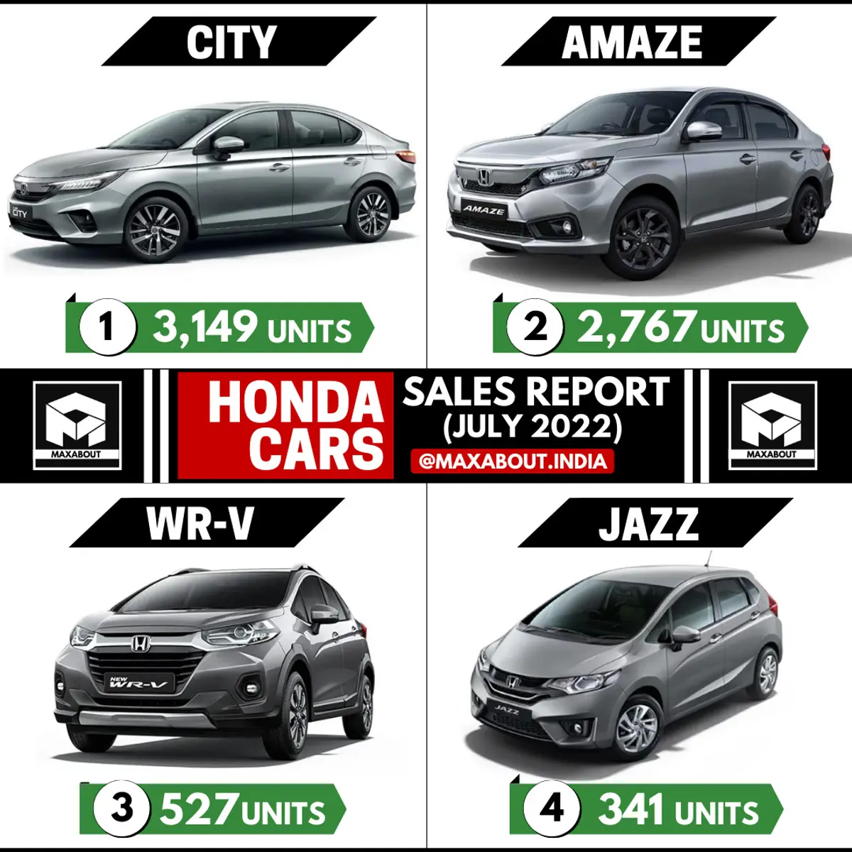 Honda Cars Sales Report (Pan India July 2022)