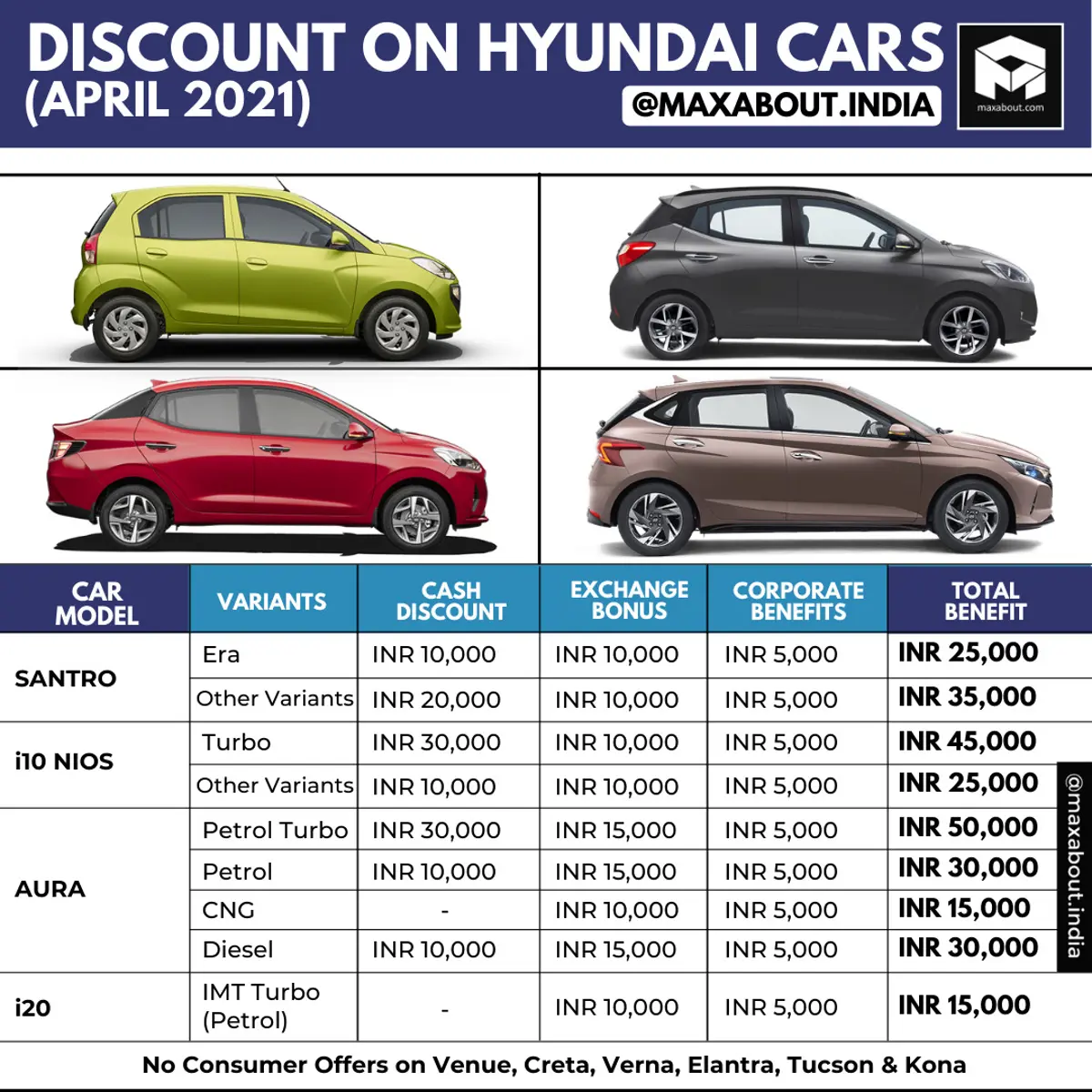 Discounts on Hyundai Cars (April 2021)