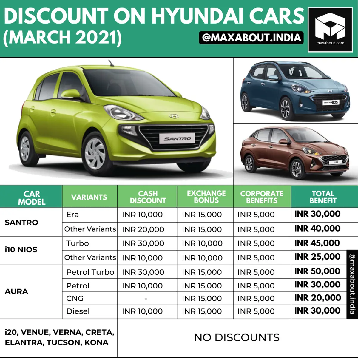 Hyundai Car Discounts (March 2021) - Santro, i10 Nios, Aura