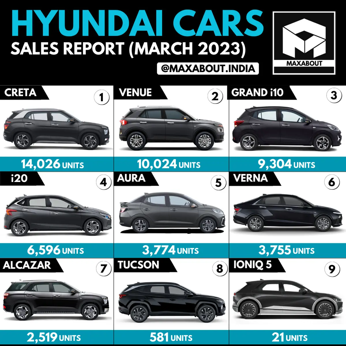 Hyundai Cars Sales Report (All India - March 2023)