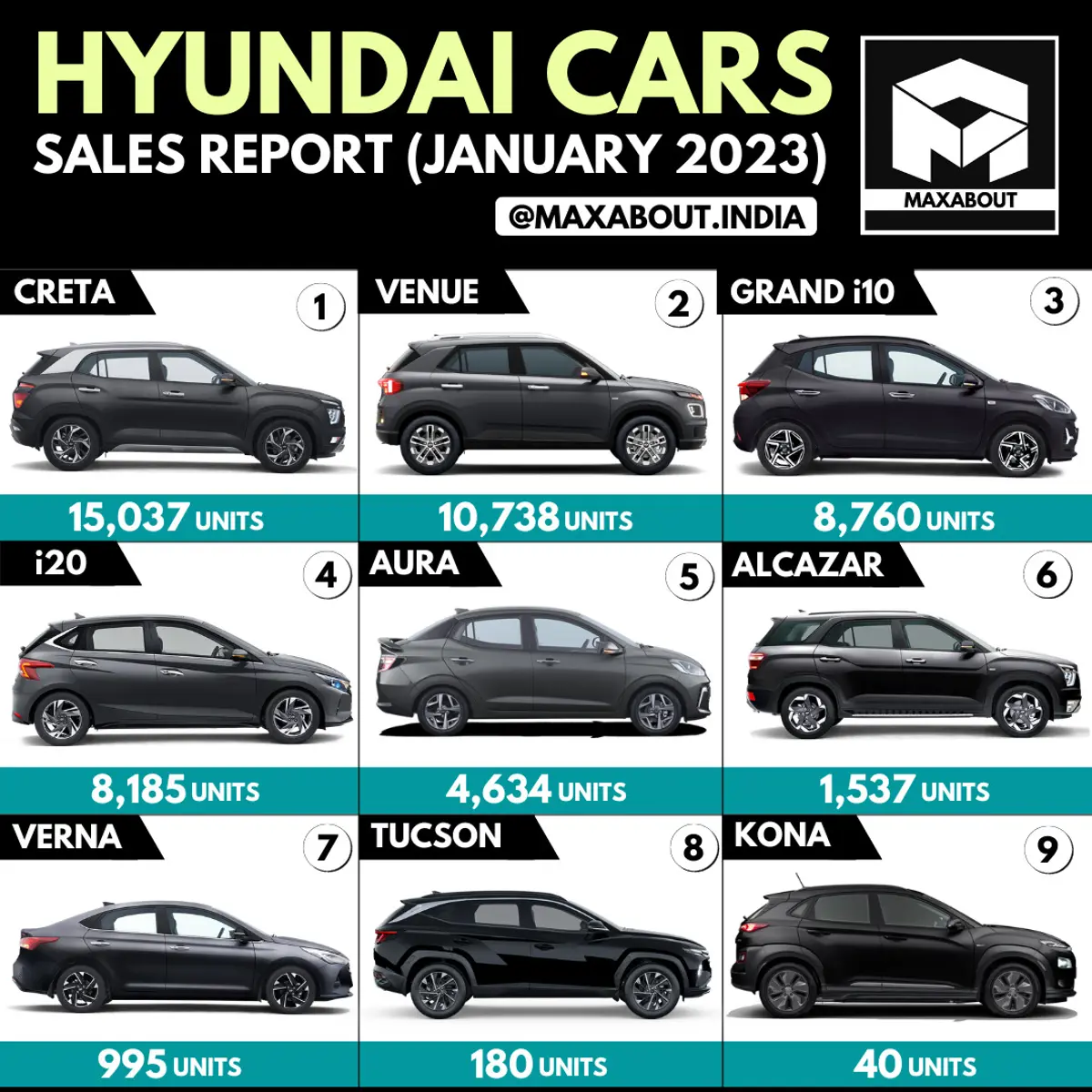 Hyundai Cars All-India Sales Report (January 2023)