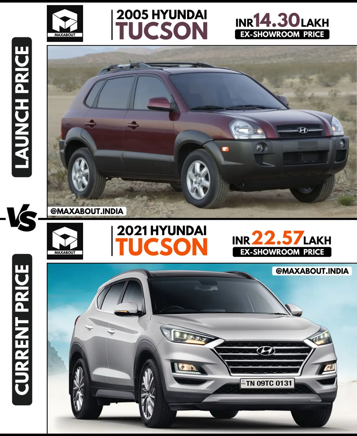 Hyundai Tucson: Launch Price vs Current Price