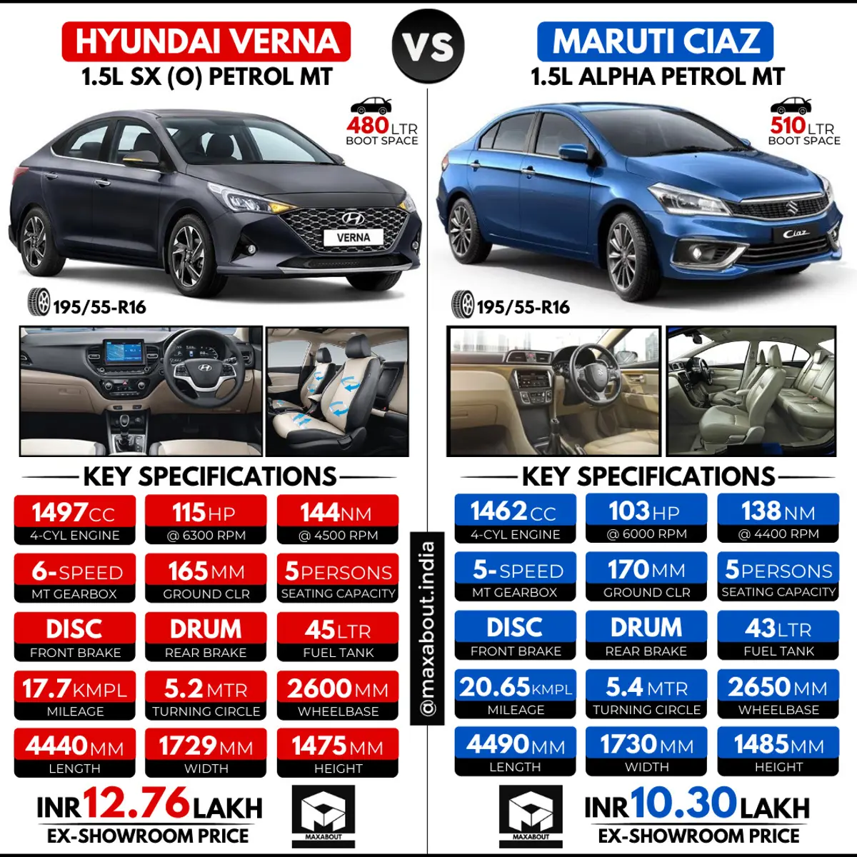 Hyundai Verna SX (O) vs Maruti Ciaz Alpha