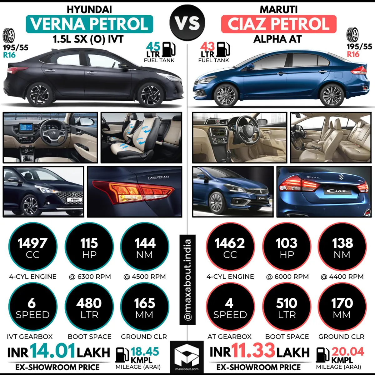 Hyundai Verna Petrol vs Maruti Ciaz Petrol