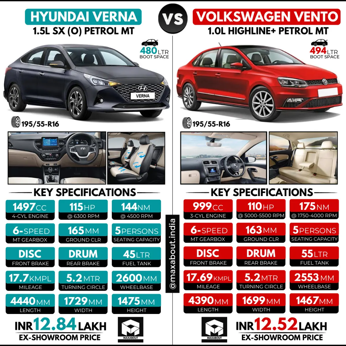 Comparison: New Hyundai Verna vs VW Vento