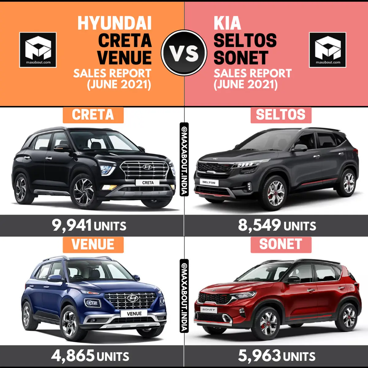 Sales Report: Creta vs Seltos | Venue vs Sonet