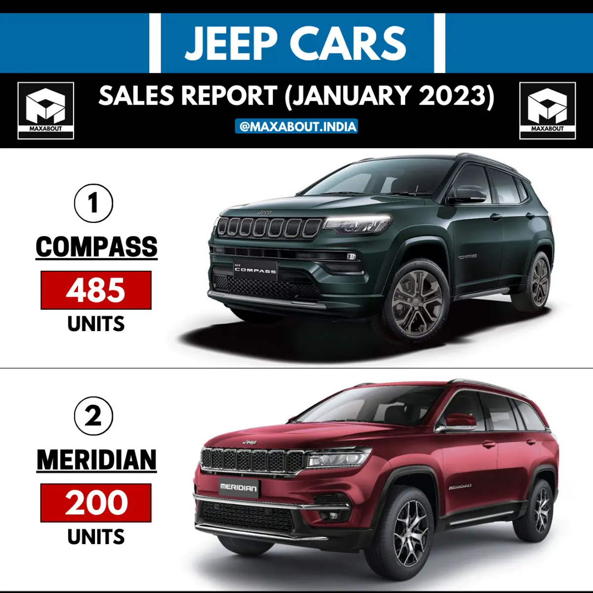 Jeep Cars Sales Report (All India - January 2023)