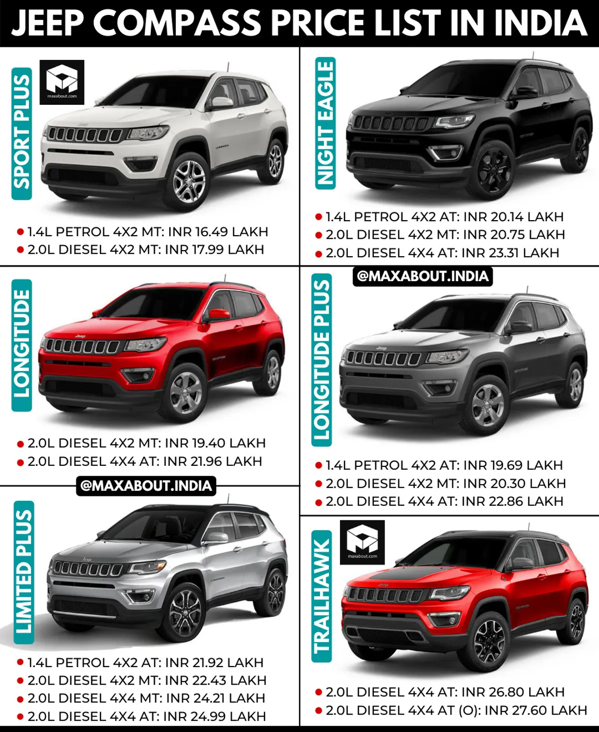 Jeep Compass Variant-Wise Ex-Showroom Price List in India