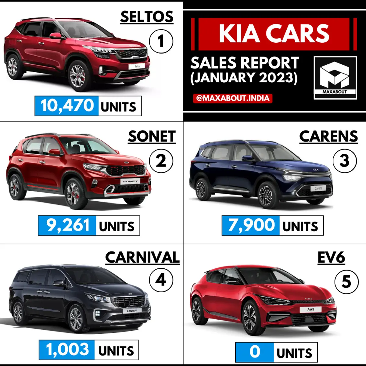 1000+ Kia Carnival MPVs Sold in January 2023!