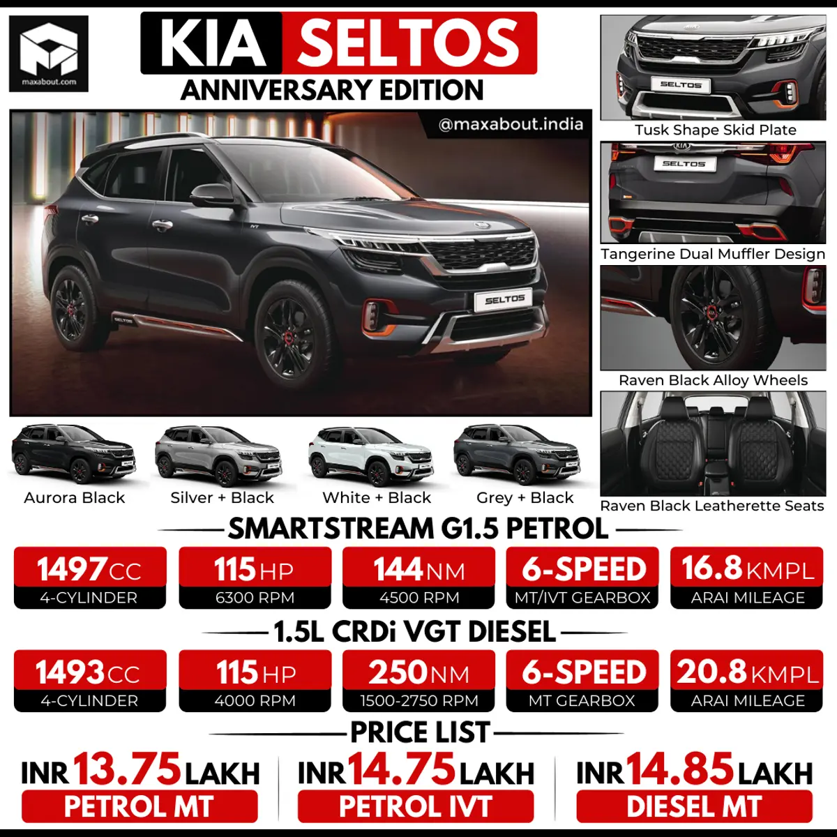 Kia Seltos Anniversary Edition Key Specs and Ex-Showroom Price List