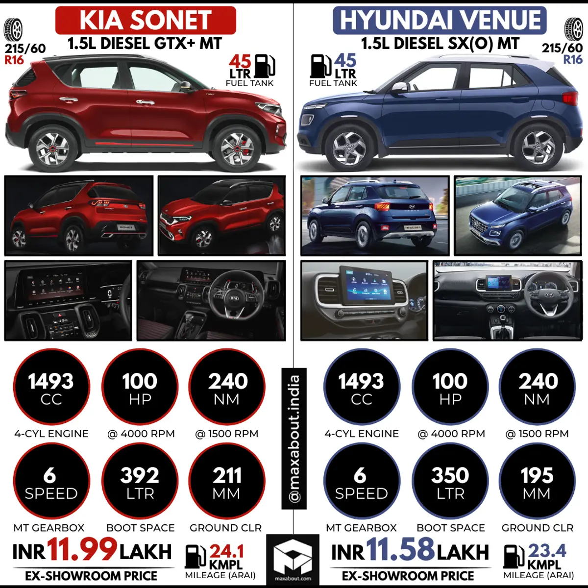 Kia Sonet Diesel GTX+ MT vs Hyundai Venue Diesel SX(O) MT