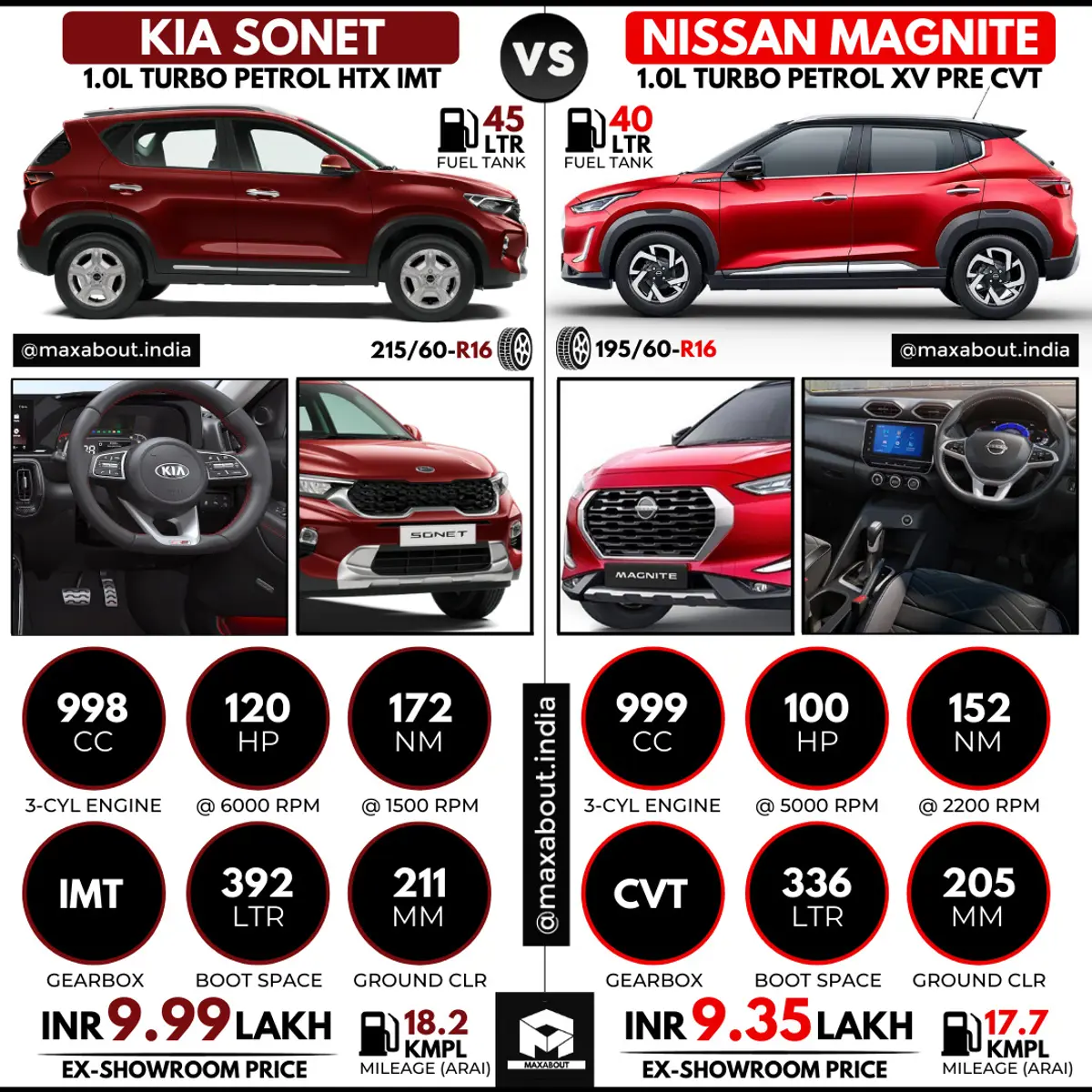 Kia Sonet IMT vs Nissan Magnite CVT
