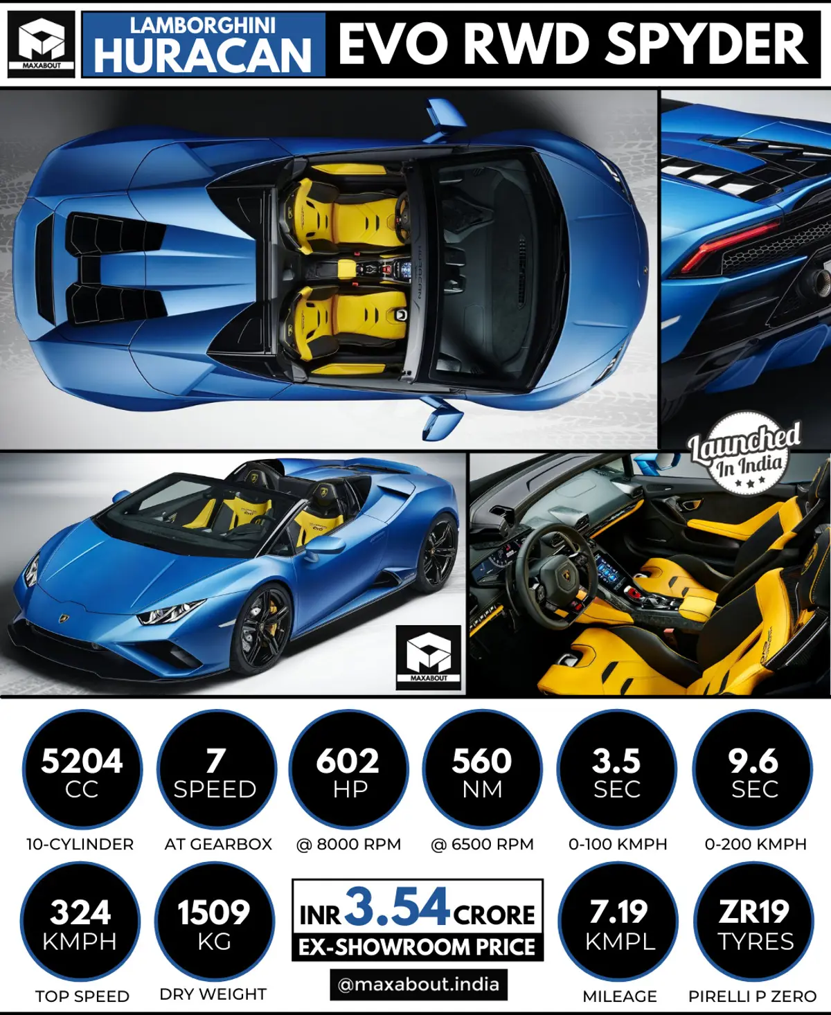 Lamborghini Huracan EVO RWD Spyder Launched in India