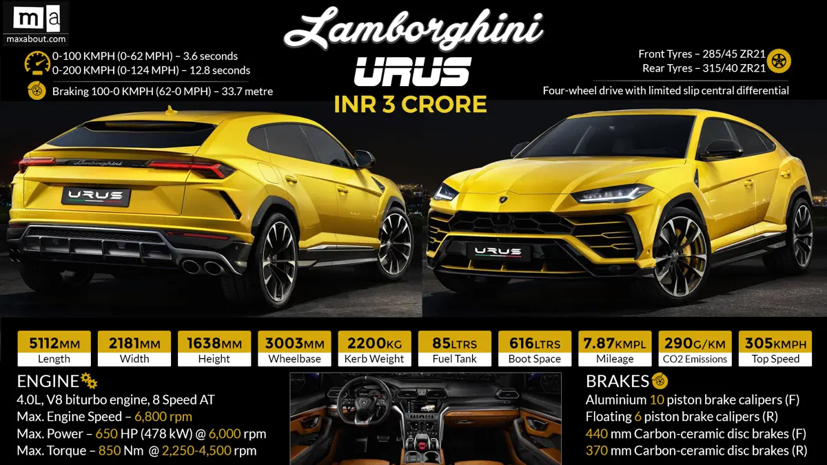 Lamborghini Urus - The World’s 1st Super Sport Utility Vehicle