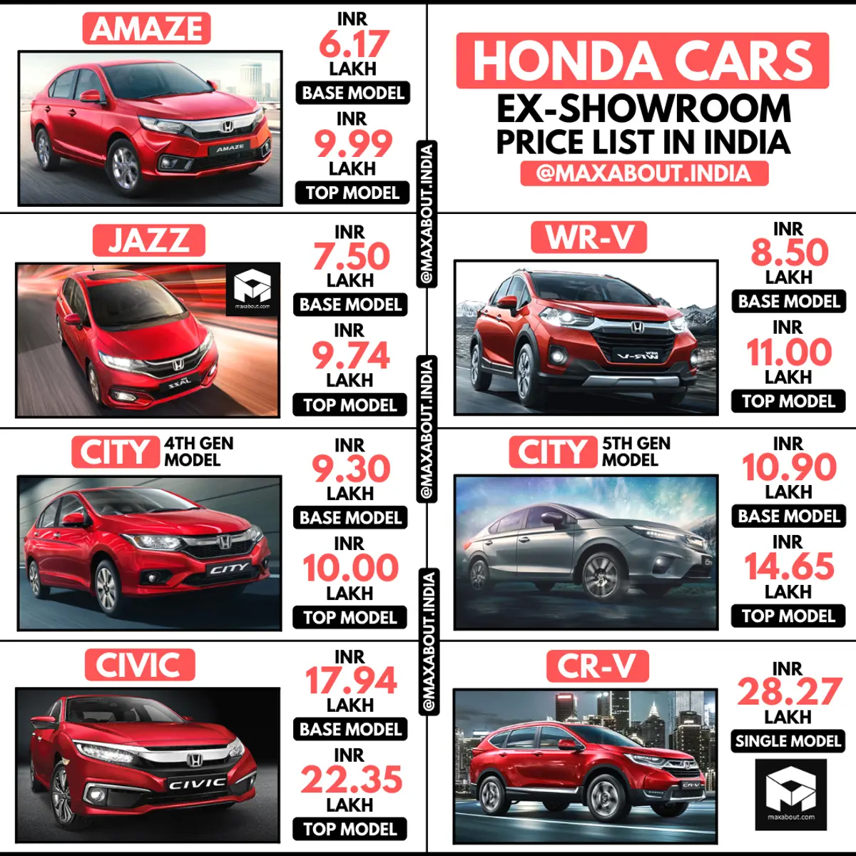 Latest Honda Cars Ex-Showroom Price List in India