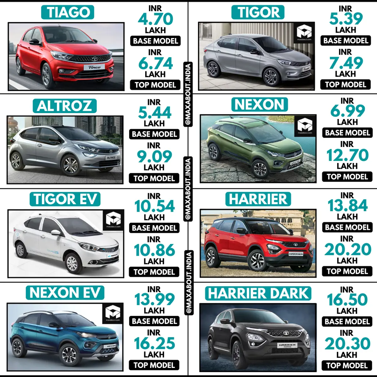 Latest Tata Cars Ex-Showroom Price List