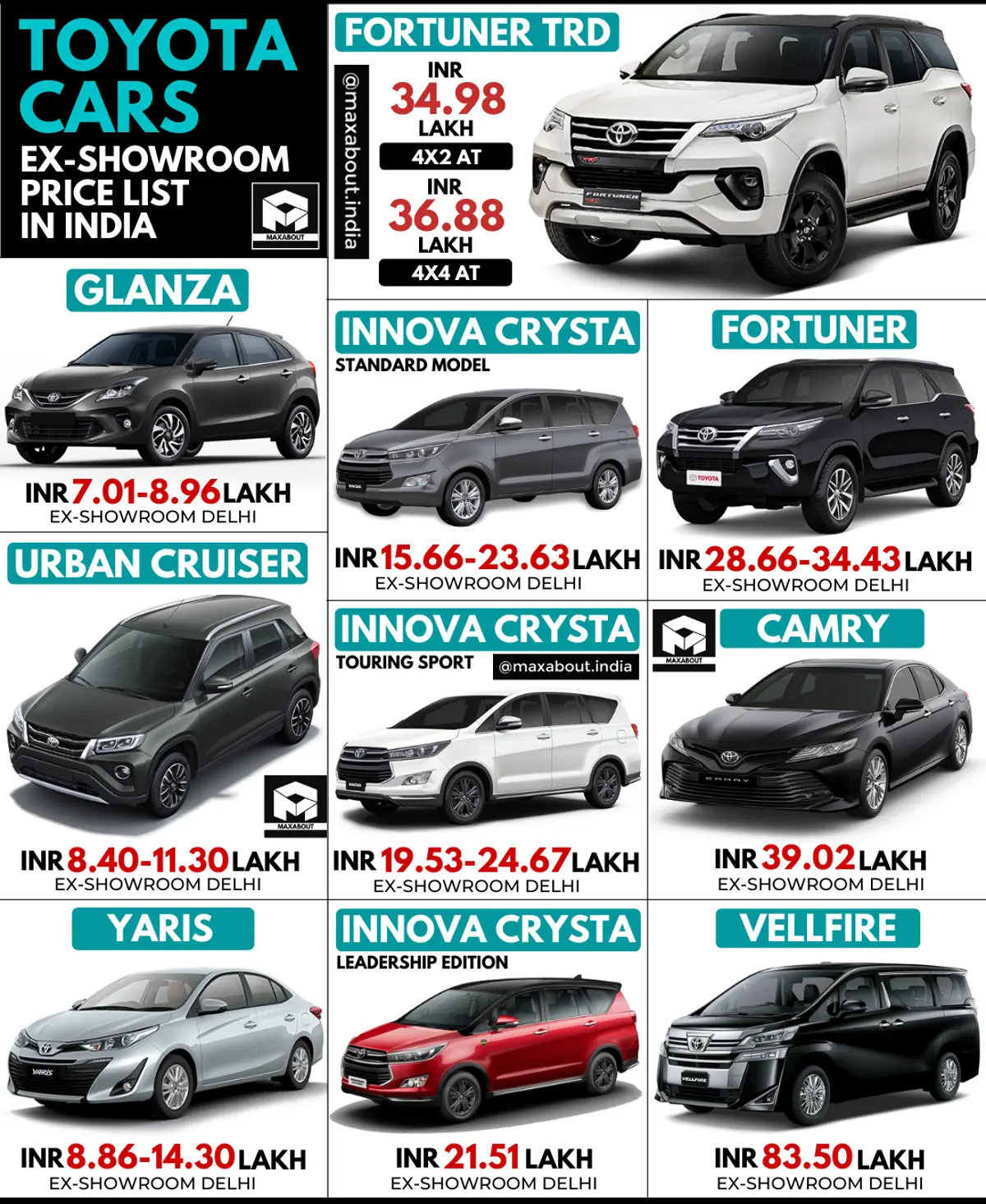Latest Toyota Cars Price List in India [October 2020)