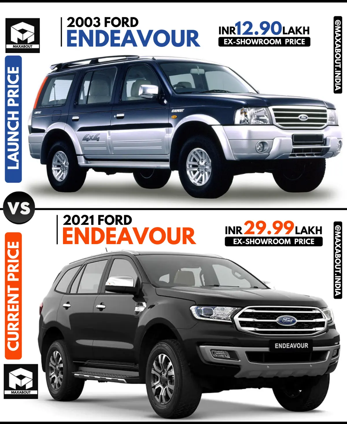 Ford Endeavour: Launch Price vs Current Price