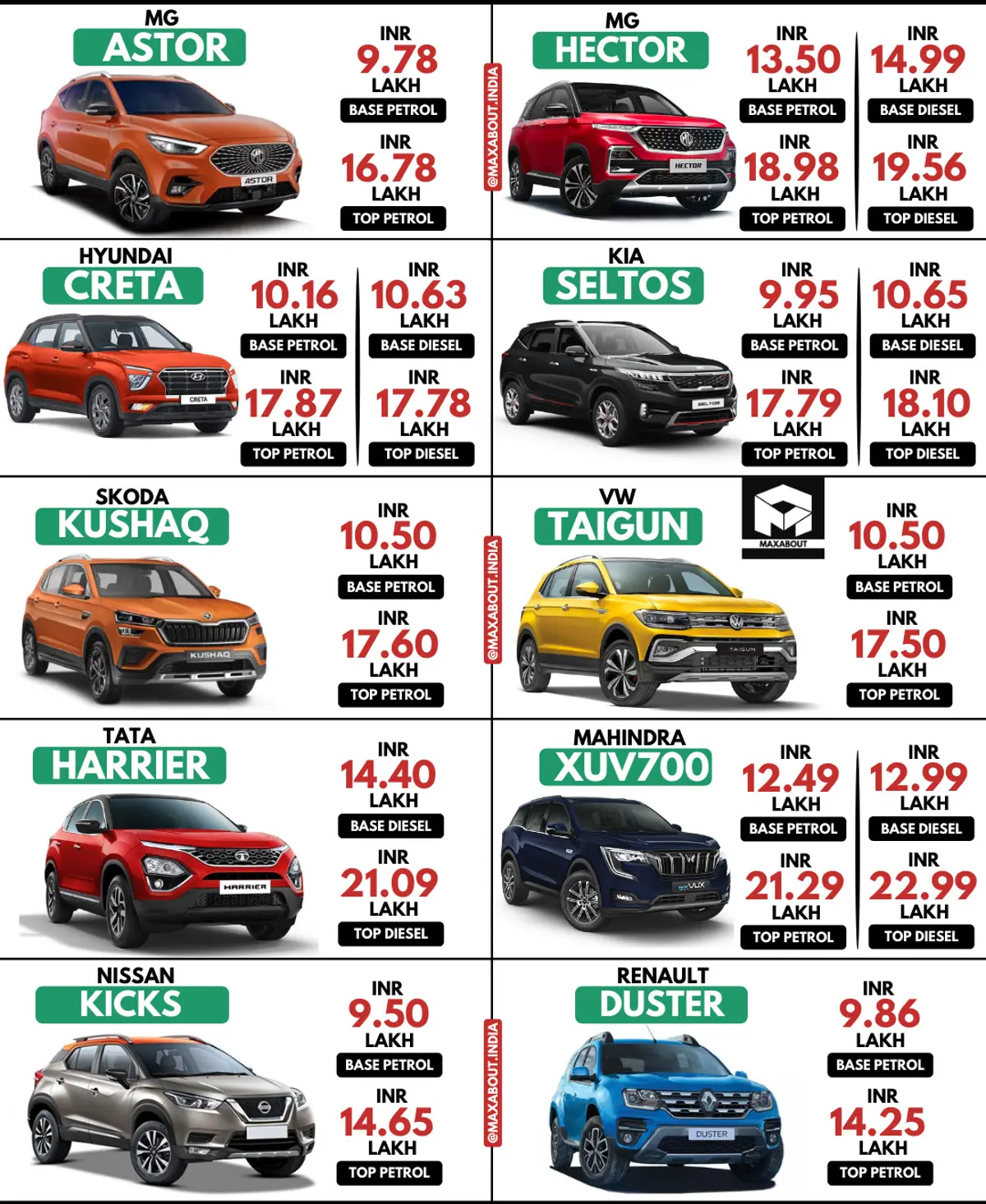 MG Astor vs 9 Rival SUVs (Quick Price Comparison)