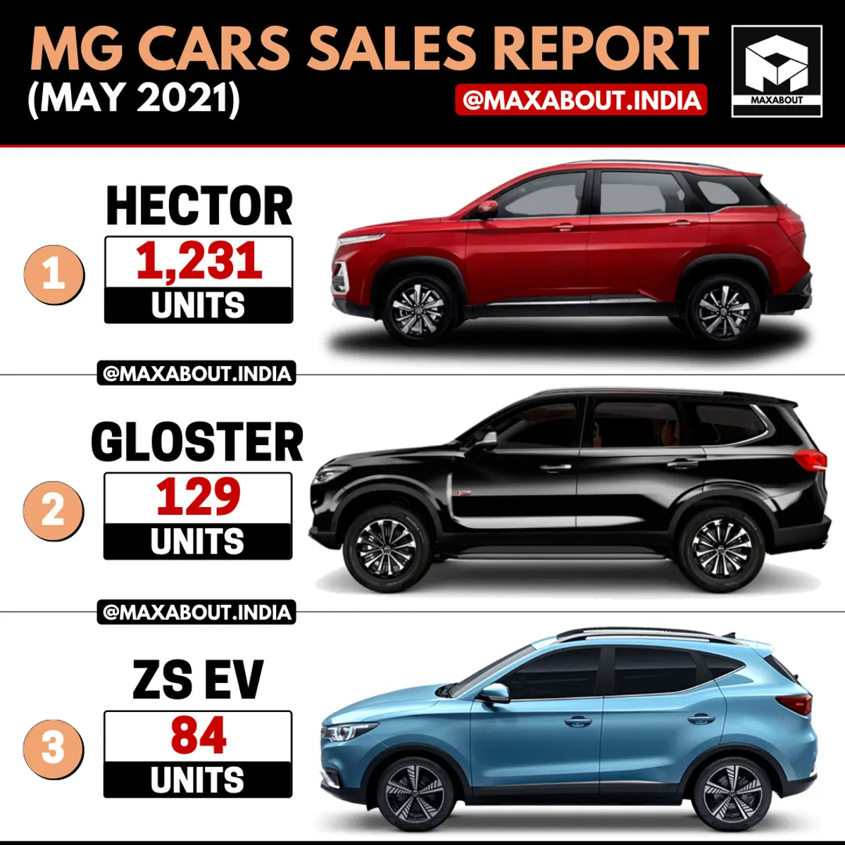 MG Cars Model-Wise Sales Report (May 2021)