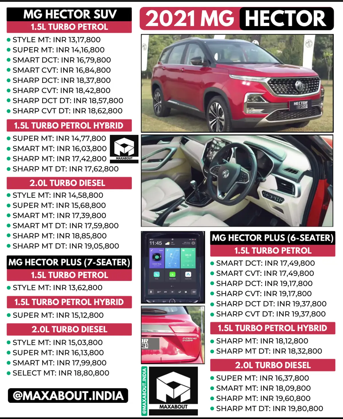 Latest MG Hector Price List in India (36 Variants)
