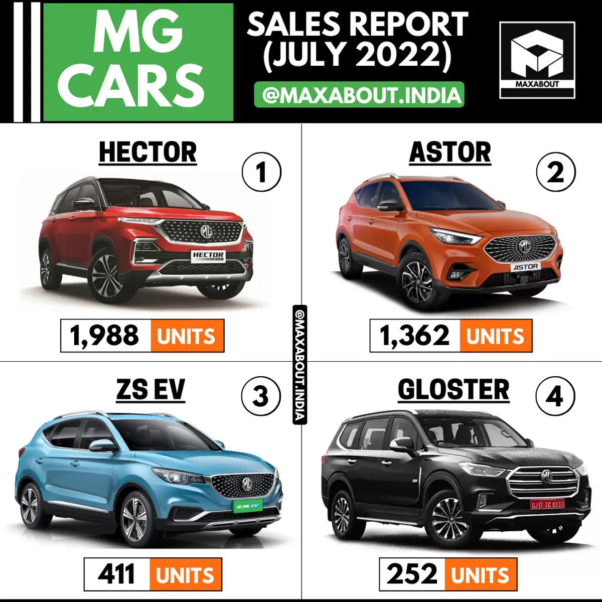 MG Cars Sales Report (July 2022)