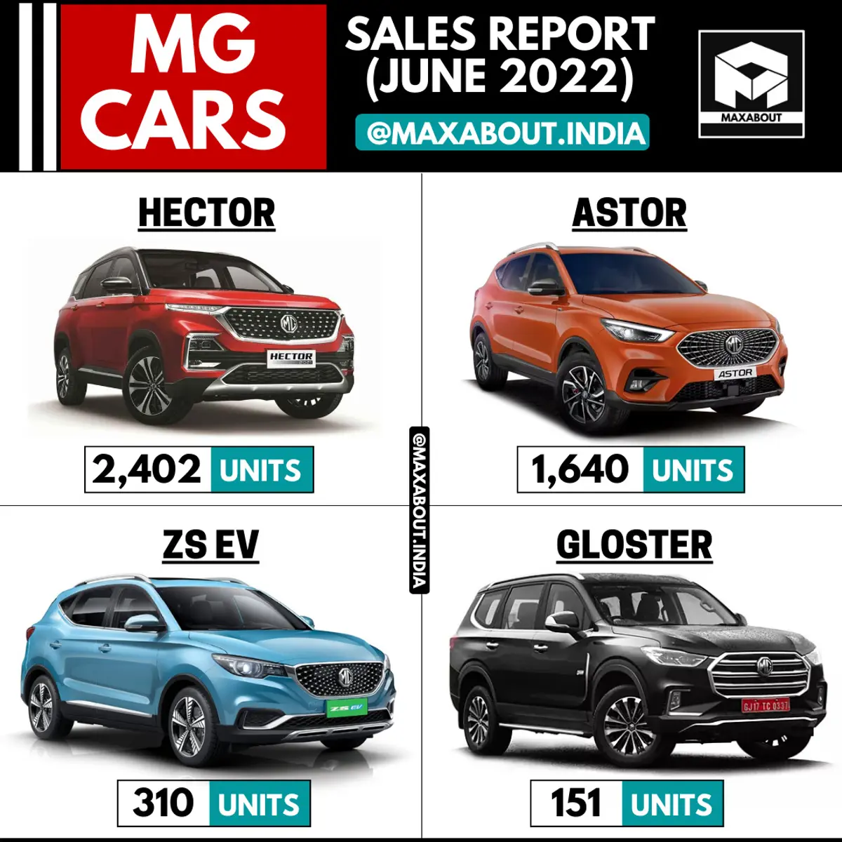 MG Cars Sales Report (June 2022)
