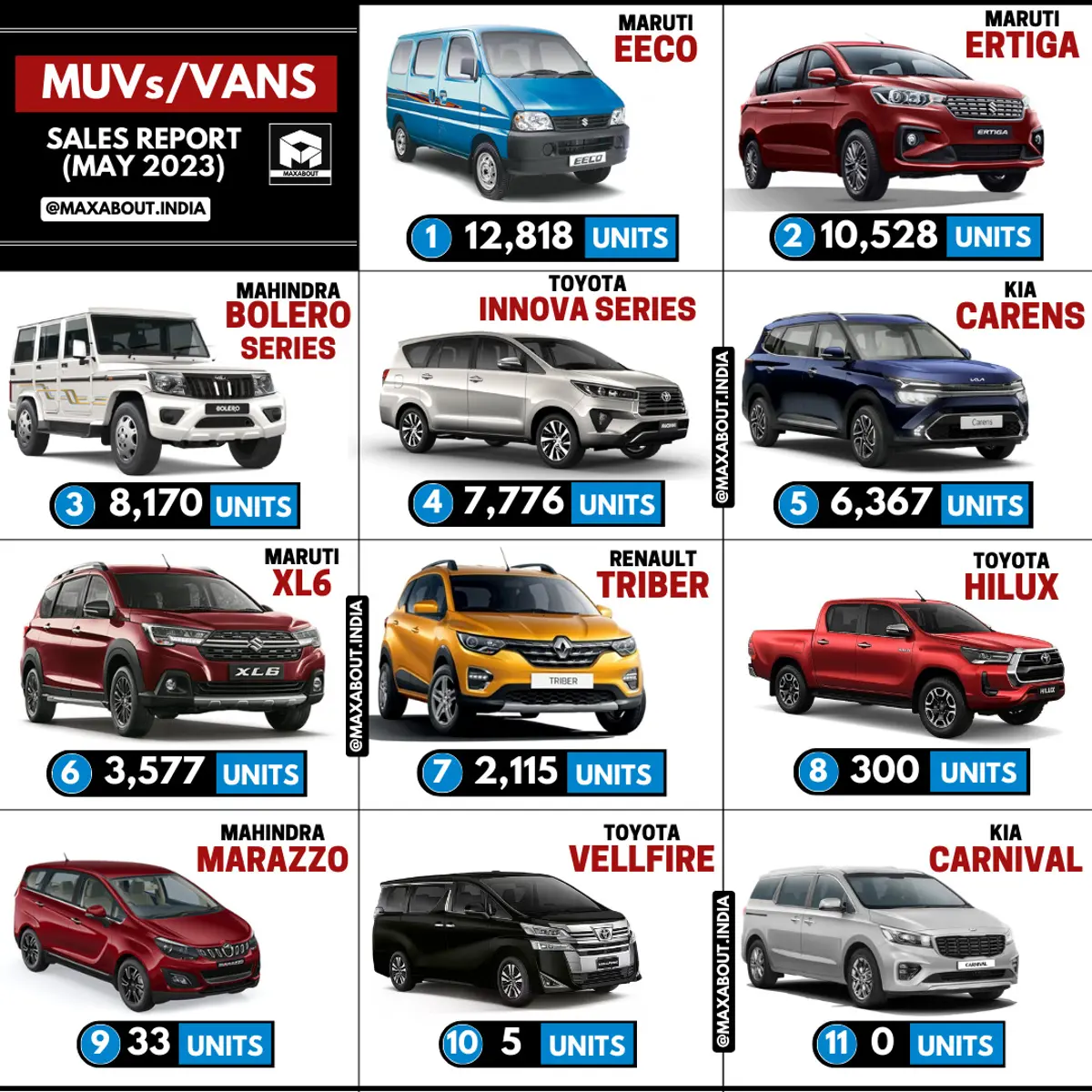 MUVs/Vans Sales Report - May 2023 - Pan India