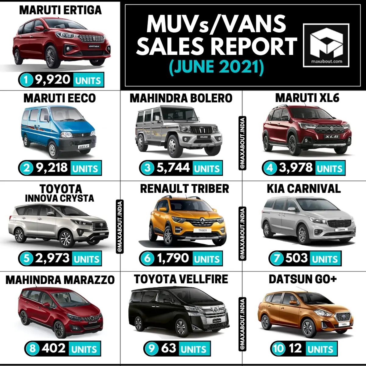 Maruti Eeco Beats Mahindra Bolero (Sales Report - June 2021)