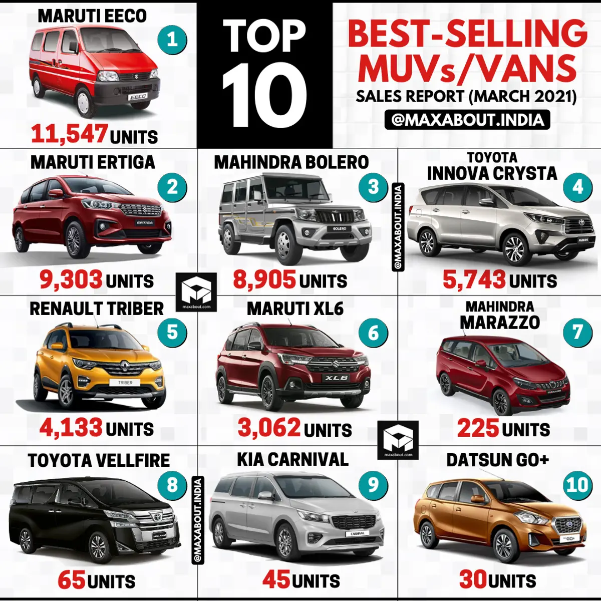 Top 10 Best-Selling MUVs/Vans in India (March 2021)