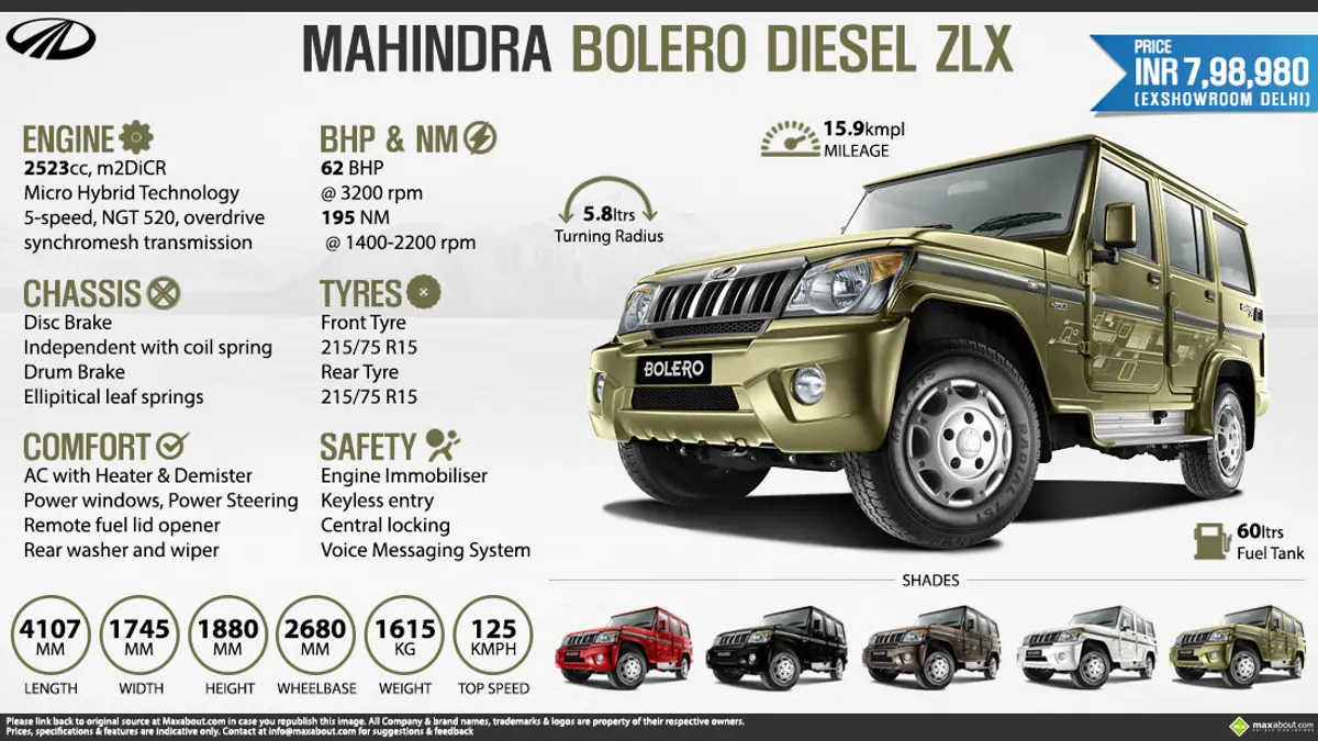 Quick Facts - Mahindra Bolero ZLX