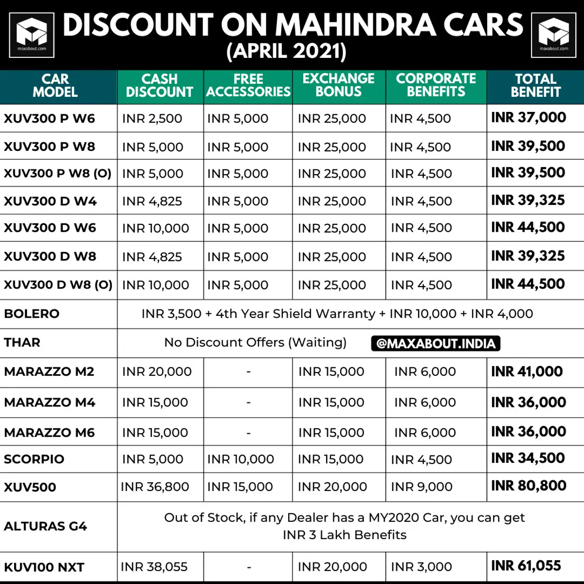 Discount on Mahindra Cars (April 2021)