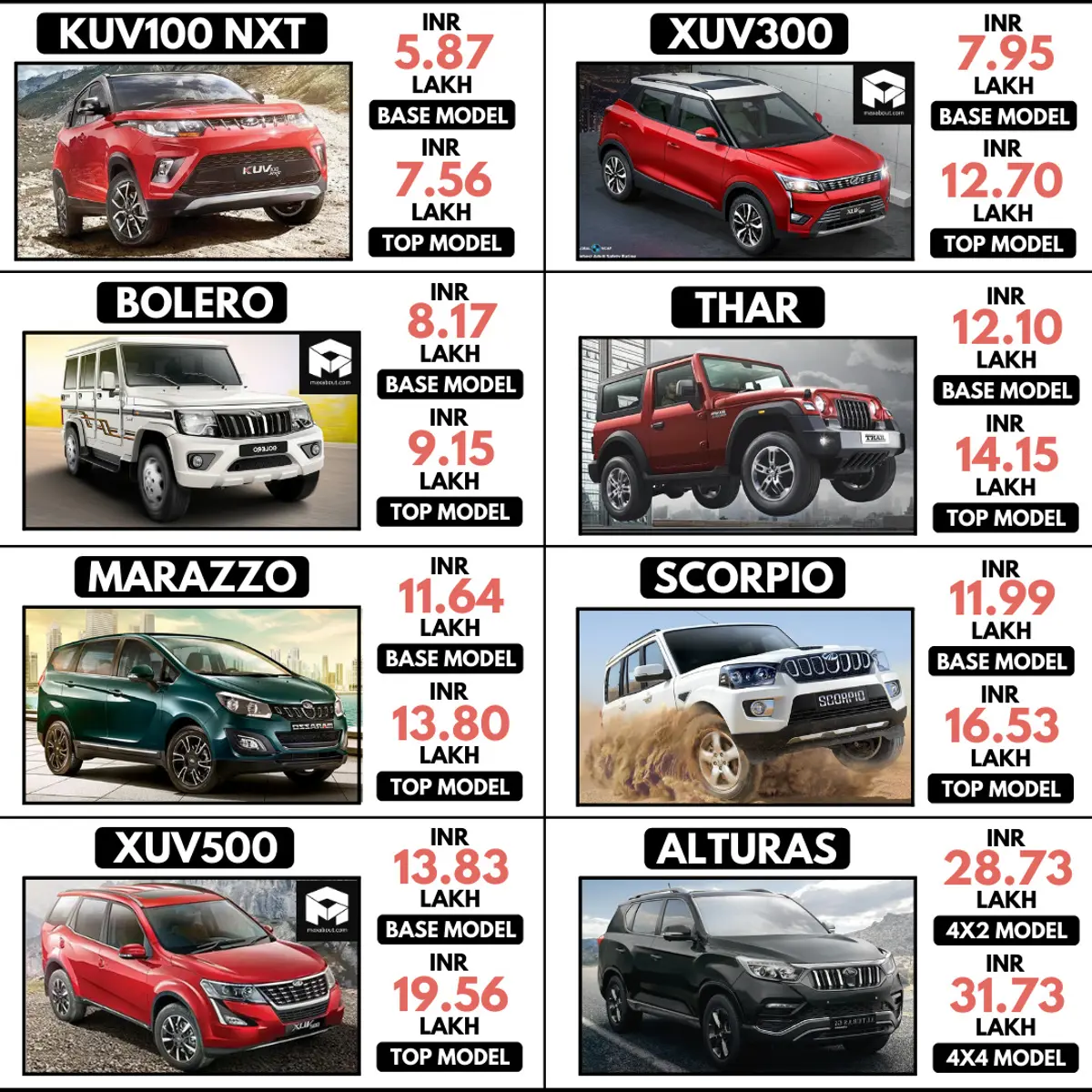 Latest Mahindra Cars Ex-Showroom Price List