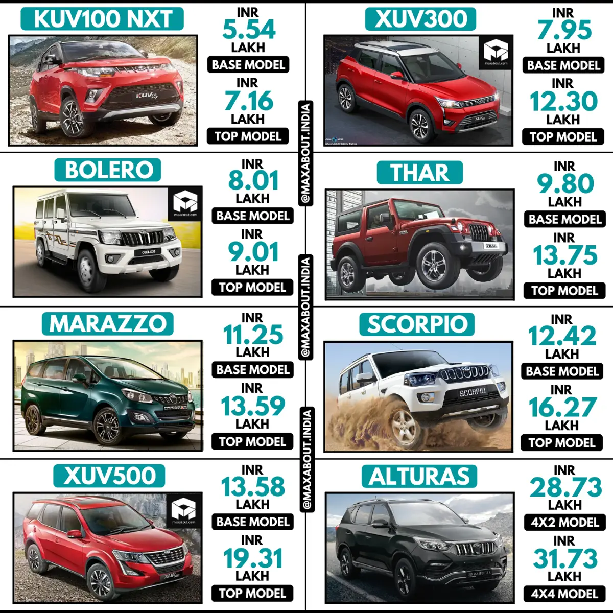 Latest Mahindra SUVs Ex-Showroom Price List in India