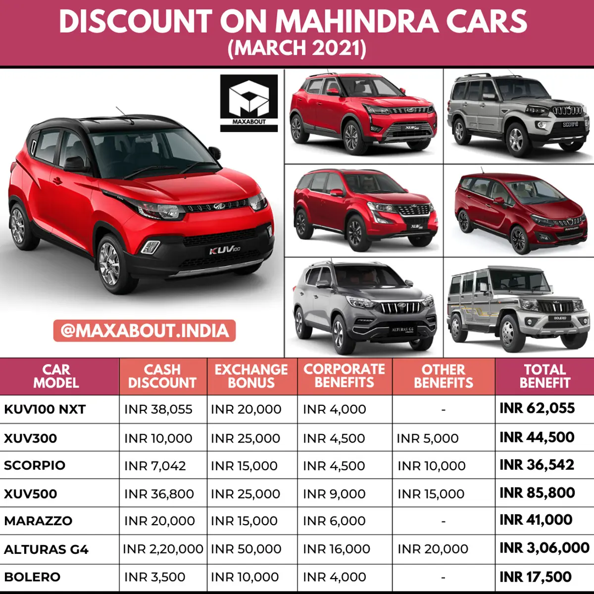 Huge Discounts on Mahindra Cars in India (March 2021)