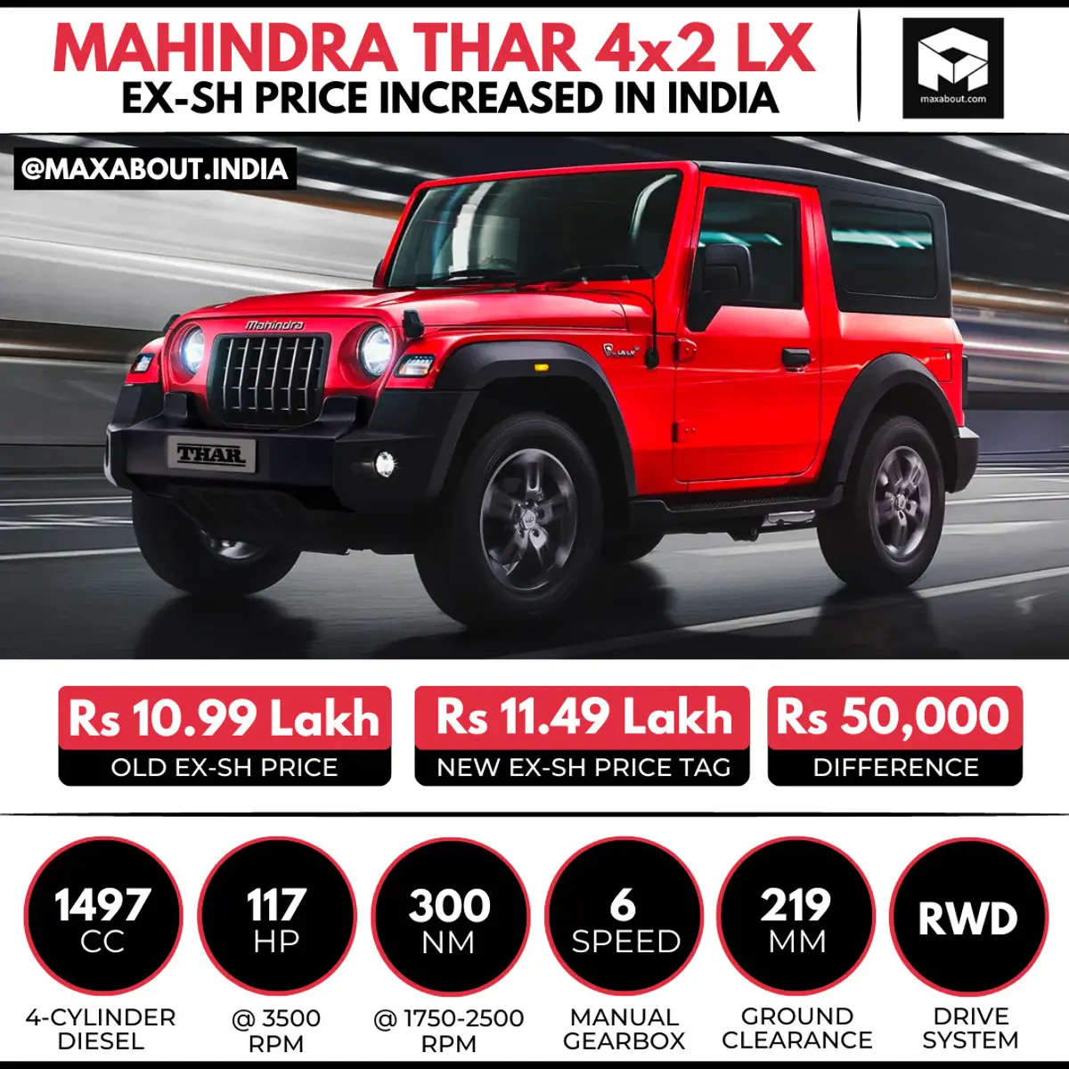 Mahindra Thar 4x2 LX Price Increased by Rs 50,000!