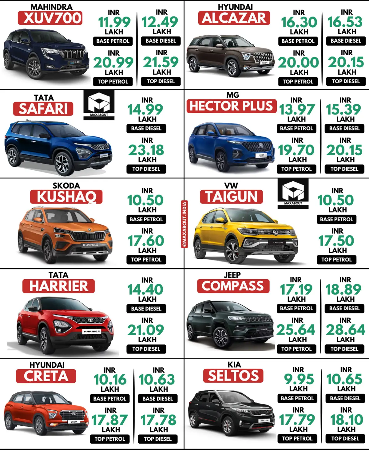 XUV700 vs Alcazar vs Safari vs Hector+ vs Kushaq vs Taigun vs Harrier vs Compass vs Creta vs Seltos