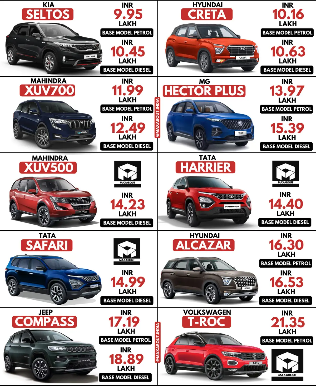 XUV700 vs Seltos vs Creta vs Hector+ vs XUV500 vs Harrier vs Safari vs Alcazar vs Compass vs T-Roc