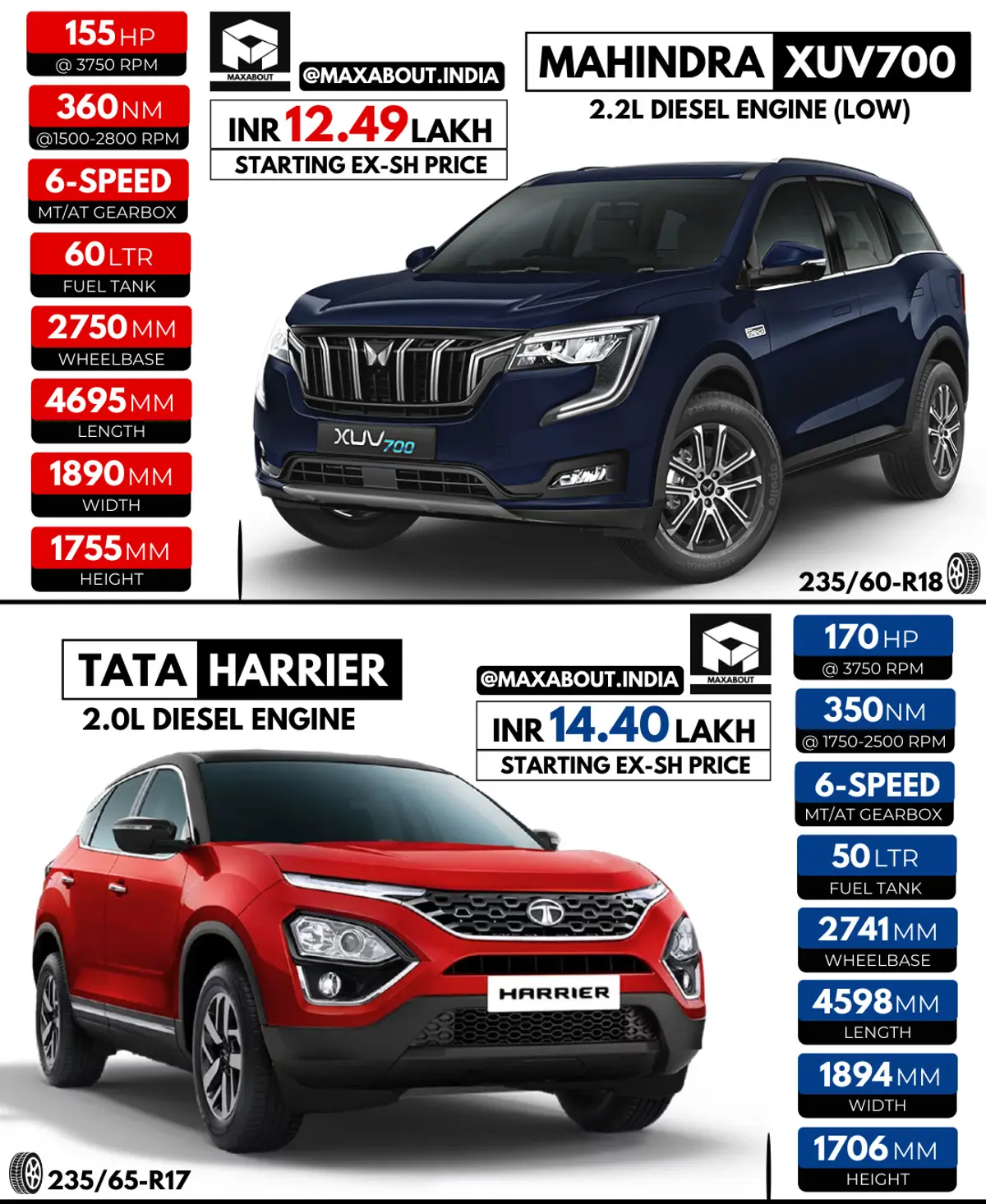 Quick Comparison: Mahindra XUV700 vs Tata Harrier