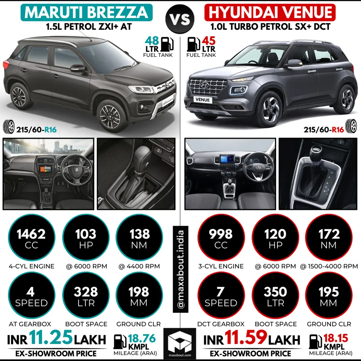 Maruti Brezza ZXI+ AT vs Hyundai Venue SX+ DCT